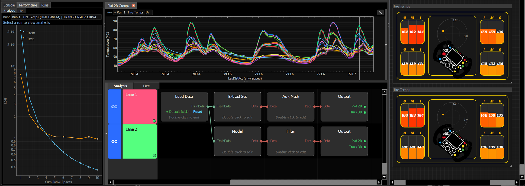 LapLabs Studio — ML workflow with predicted vs actual tire temperatures