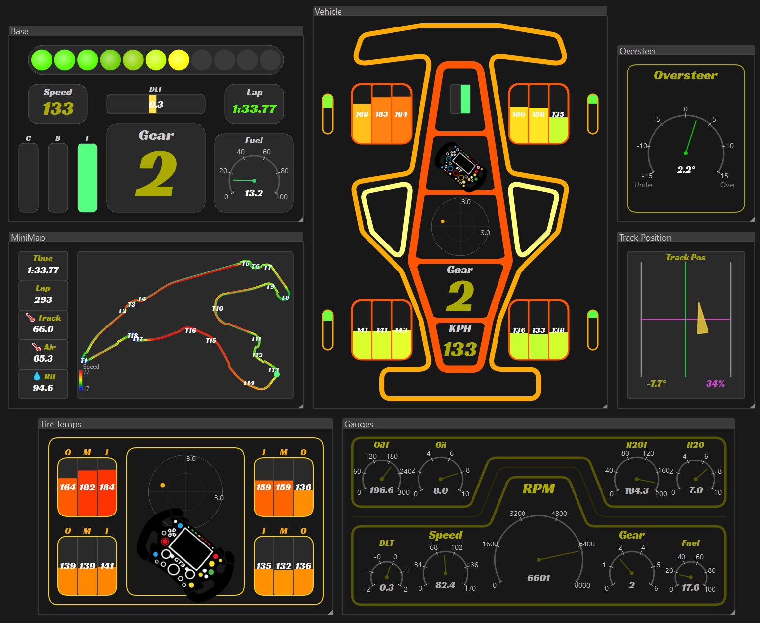 LapLabs Studio — custom dashboards with gauges and tire temps